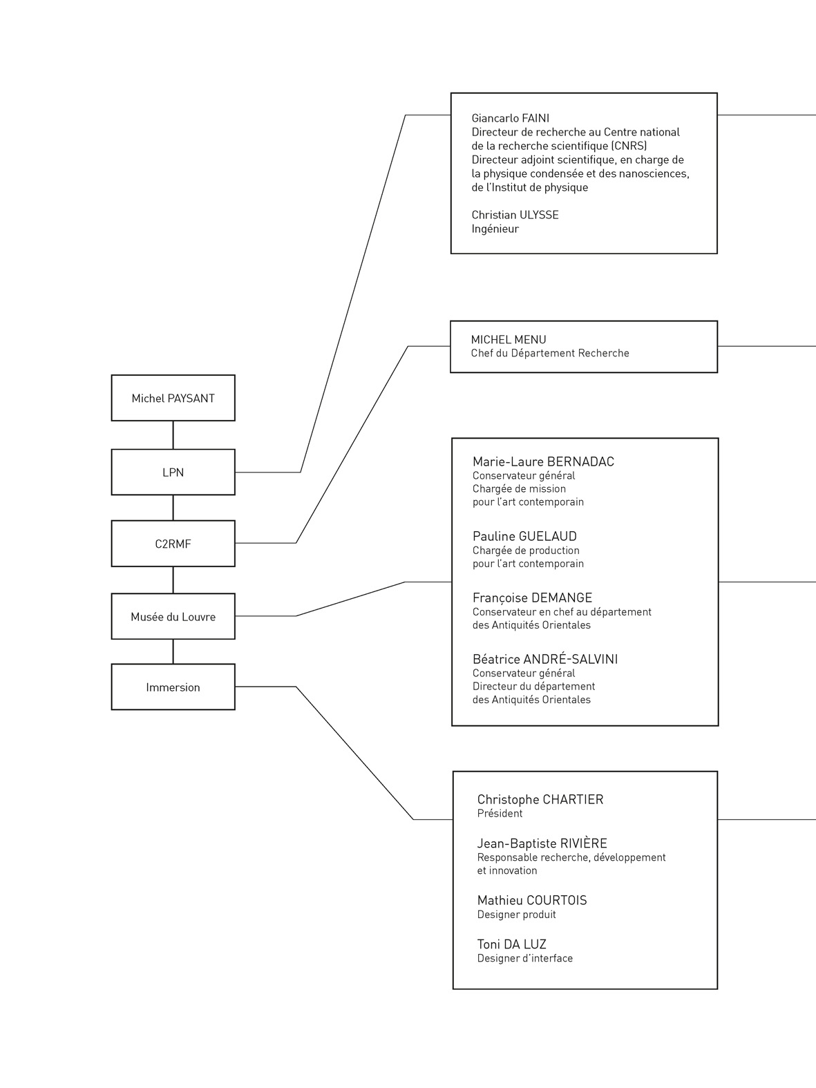 Michel Paysant, recent project, Onlab, page 