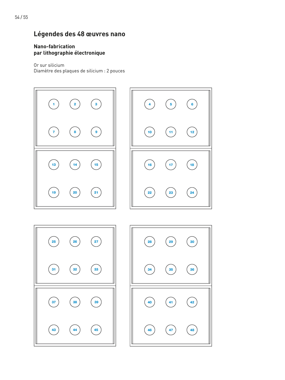 Michel Paysant, recent project, Onlab, page 